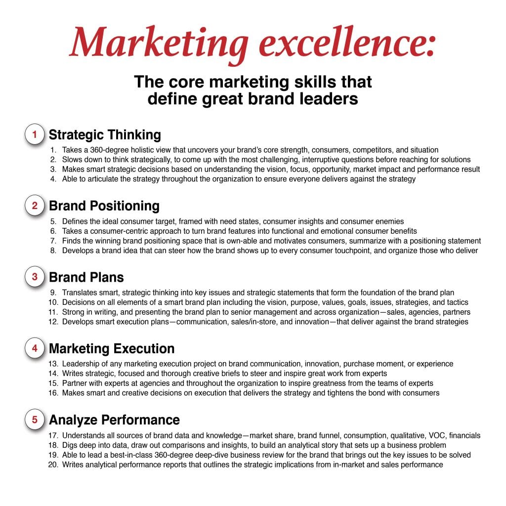 Marketing Excellence Marketing Skills