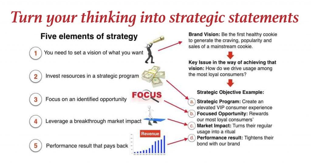 brand strategy statement