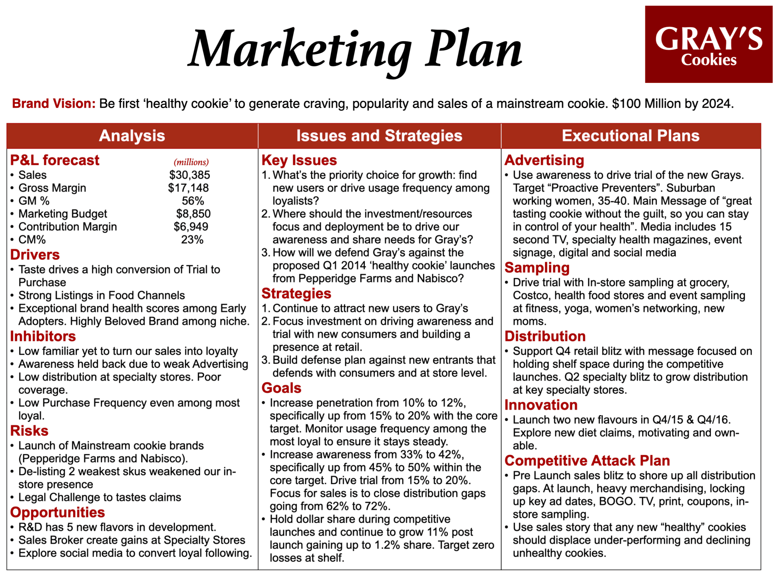 Consumer Marketing Plan for marketing training
