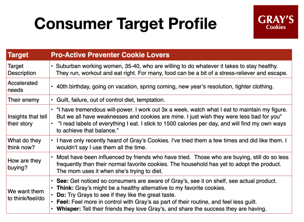Consumer Target Profile marketing training