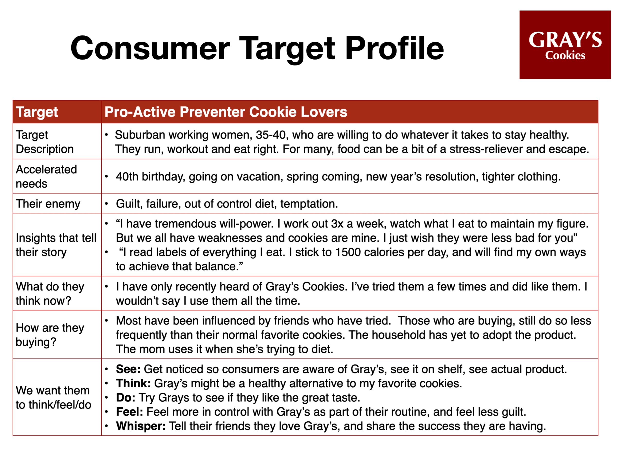 Consumer Target Profile