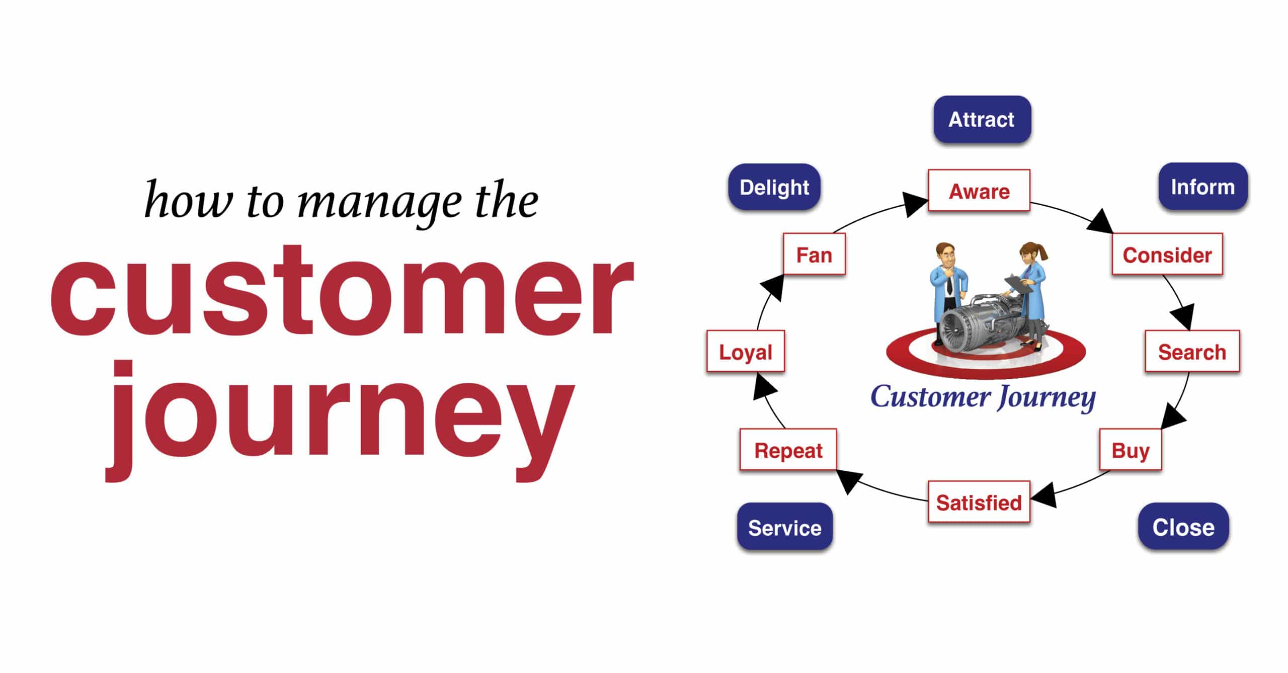 customer journey, sales funnel, marketing funnel