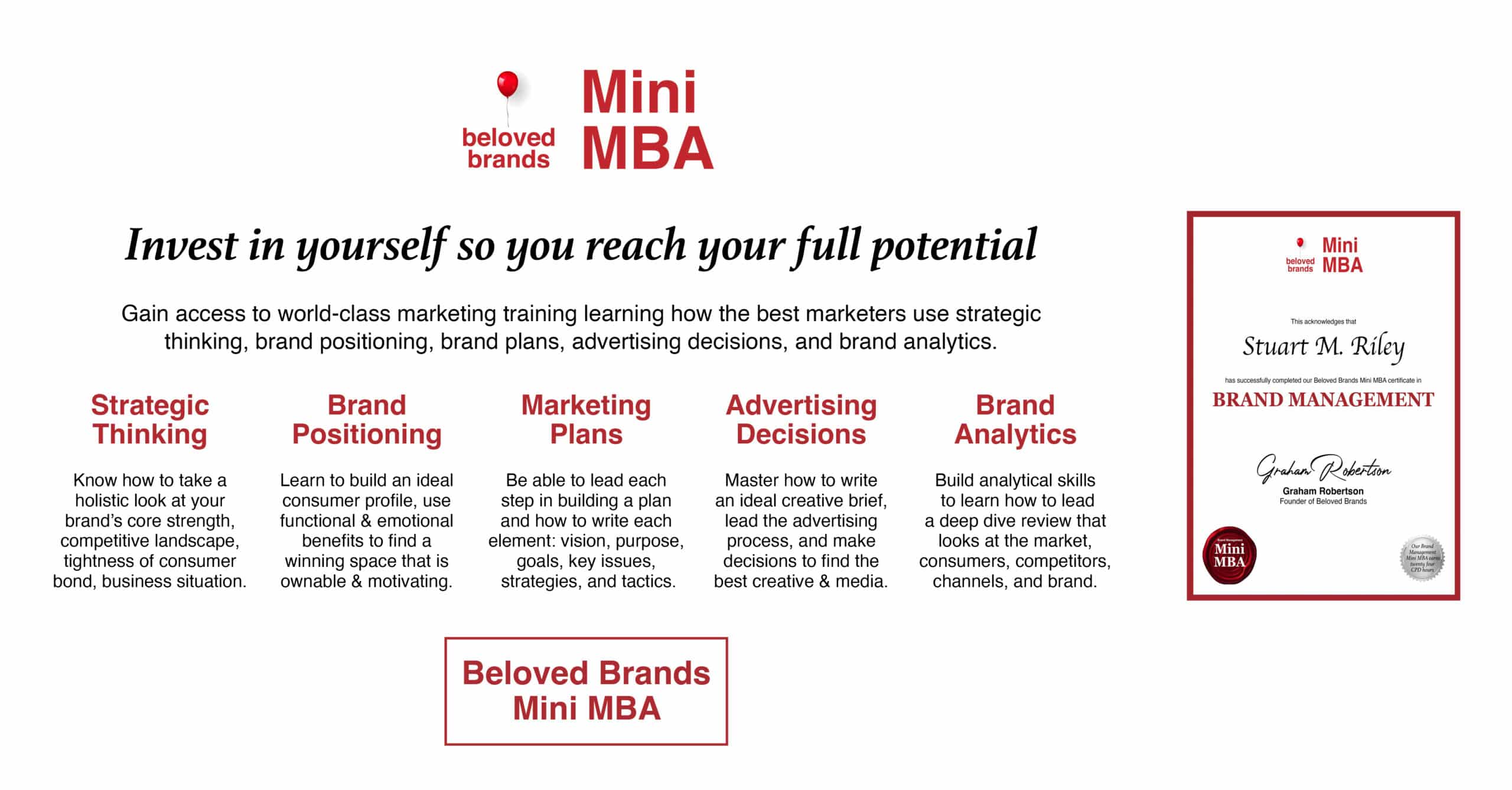 Mini MBA certificate online marketing training course