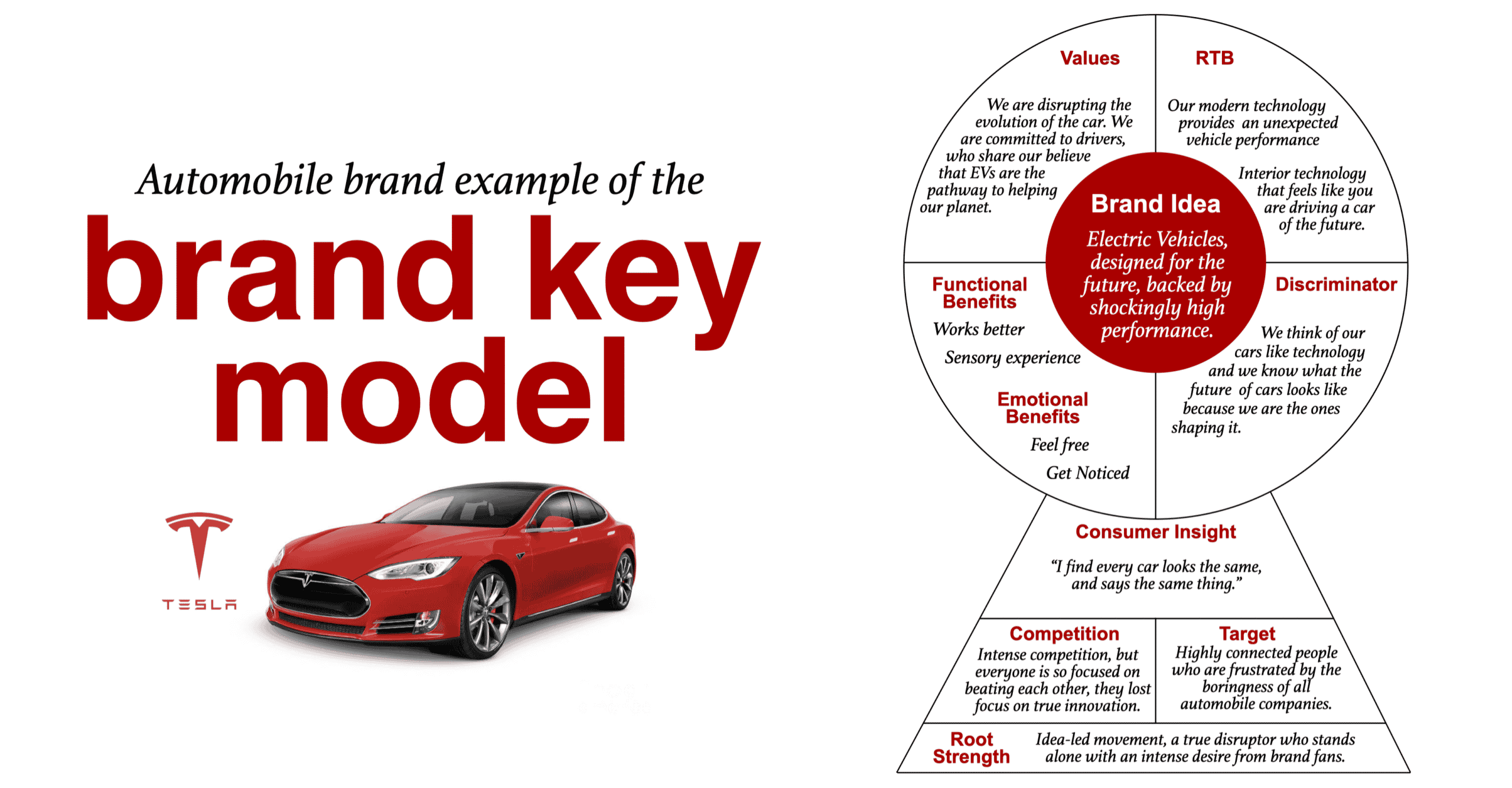 Brand Key Example for Tesla