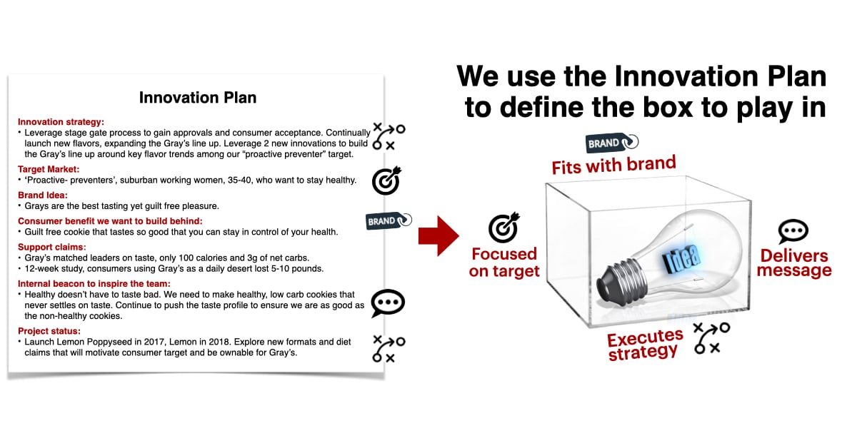 Using the innovation plan to steer in-the-box creativity