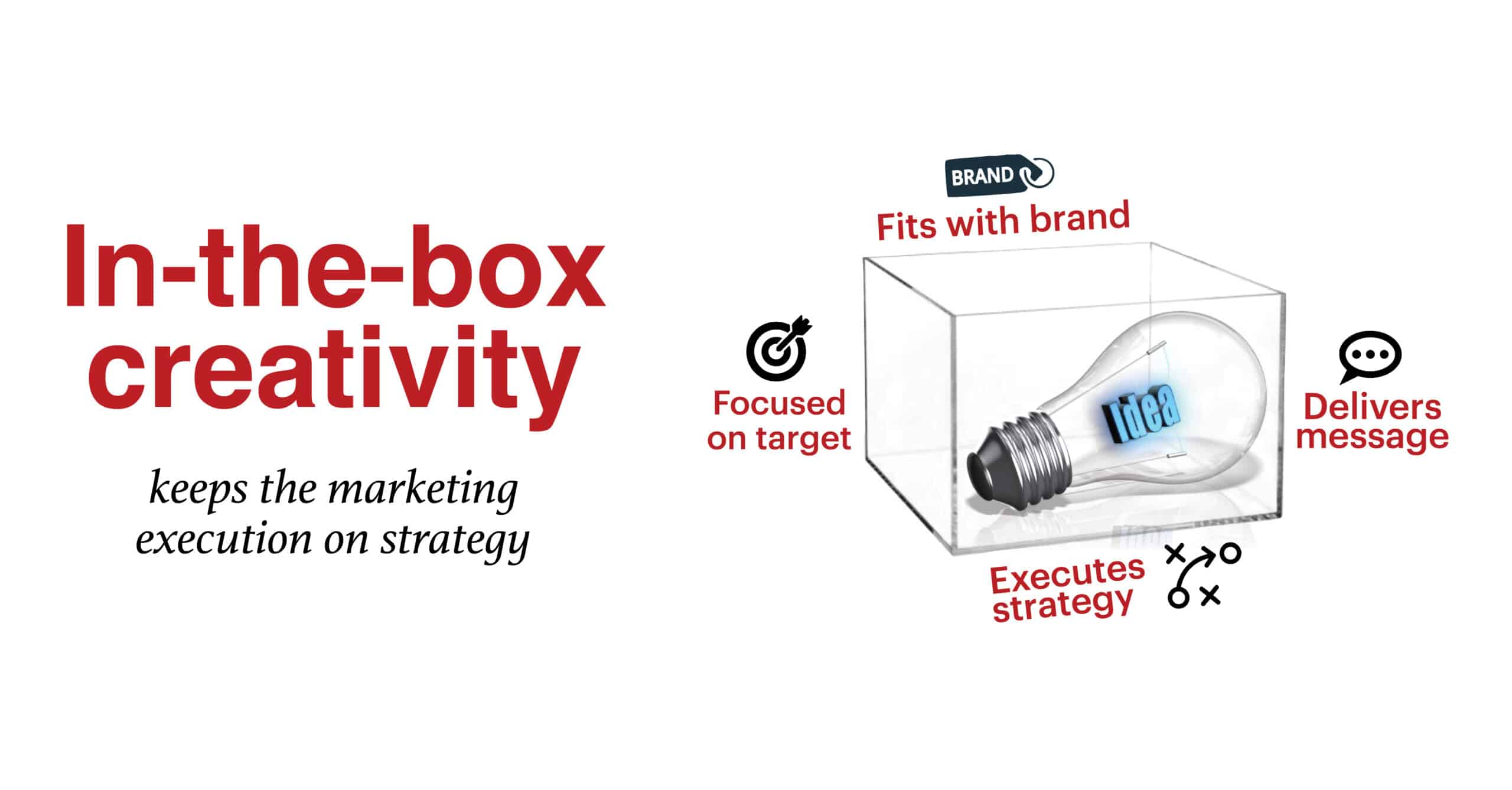 in-the-box creativity keeps the marketing execution on strategy
