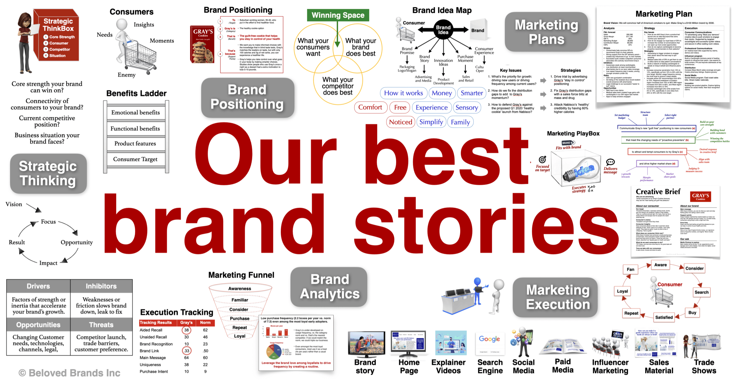 Brand Management Stories