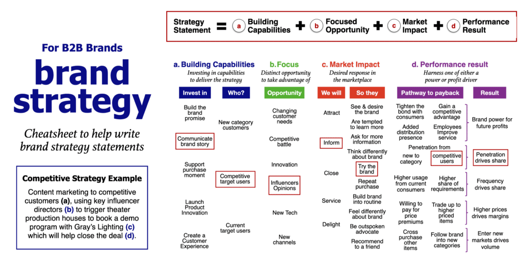 B2B Brand Strategy StatementsMarketing Plan example using our Marketing Plan template