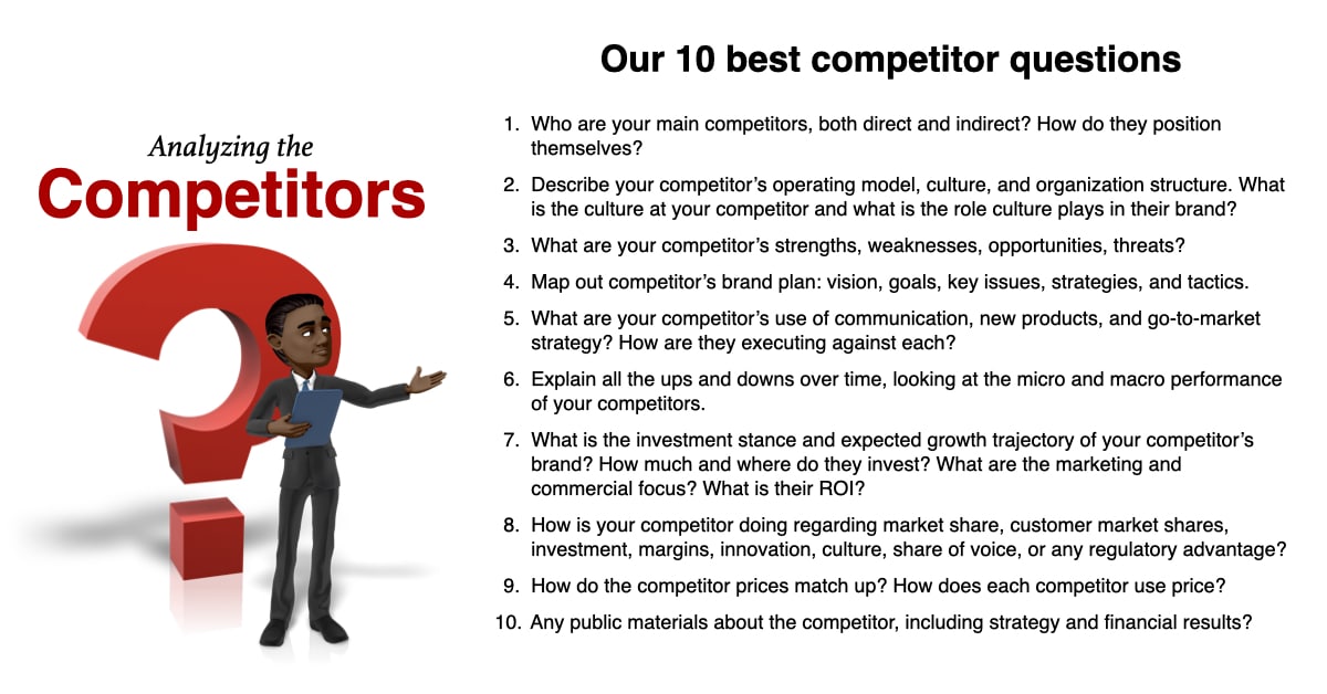 Competitor market research