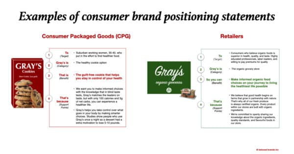 How to figure out your Brand Positioning Statement