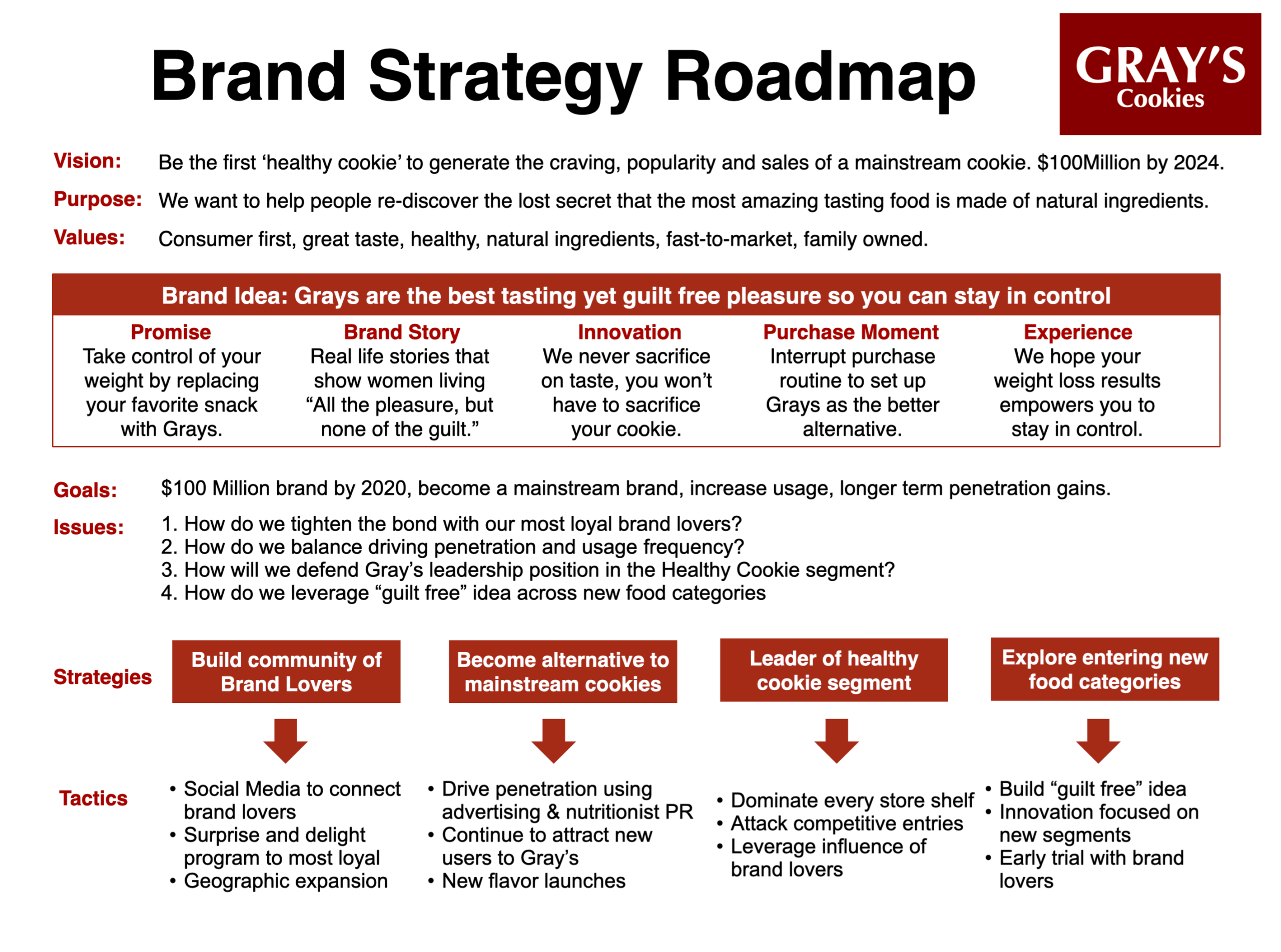 personal-branding-strategy-template