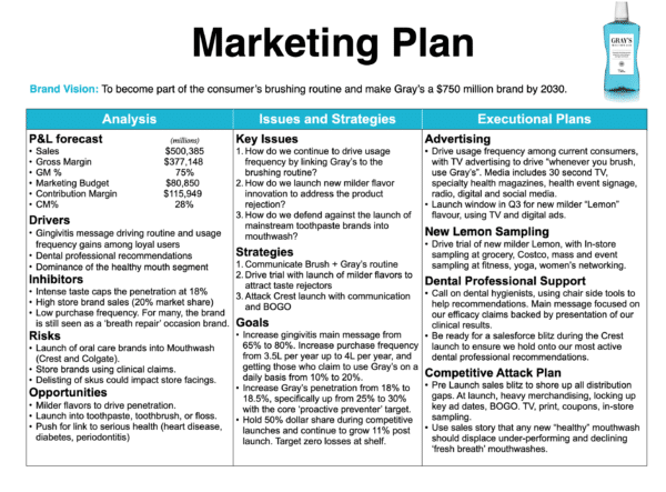 Step-by-step guide for how to write a Marketing Plan