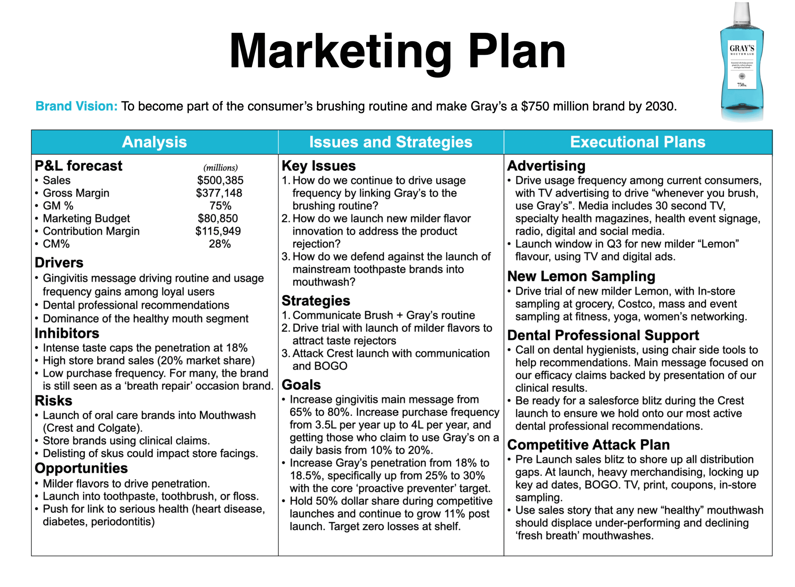 marketing communication plan example pdf