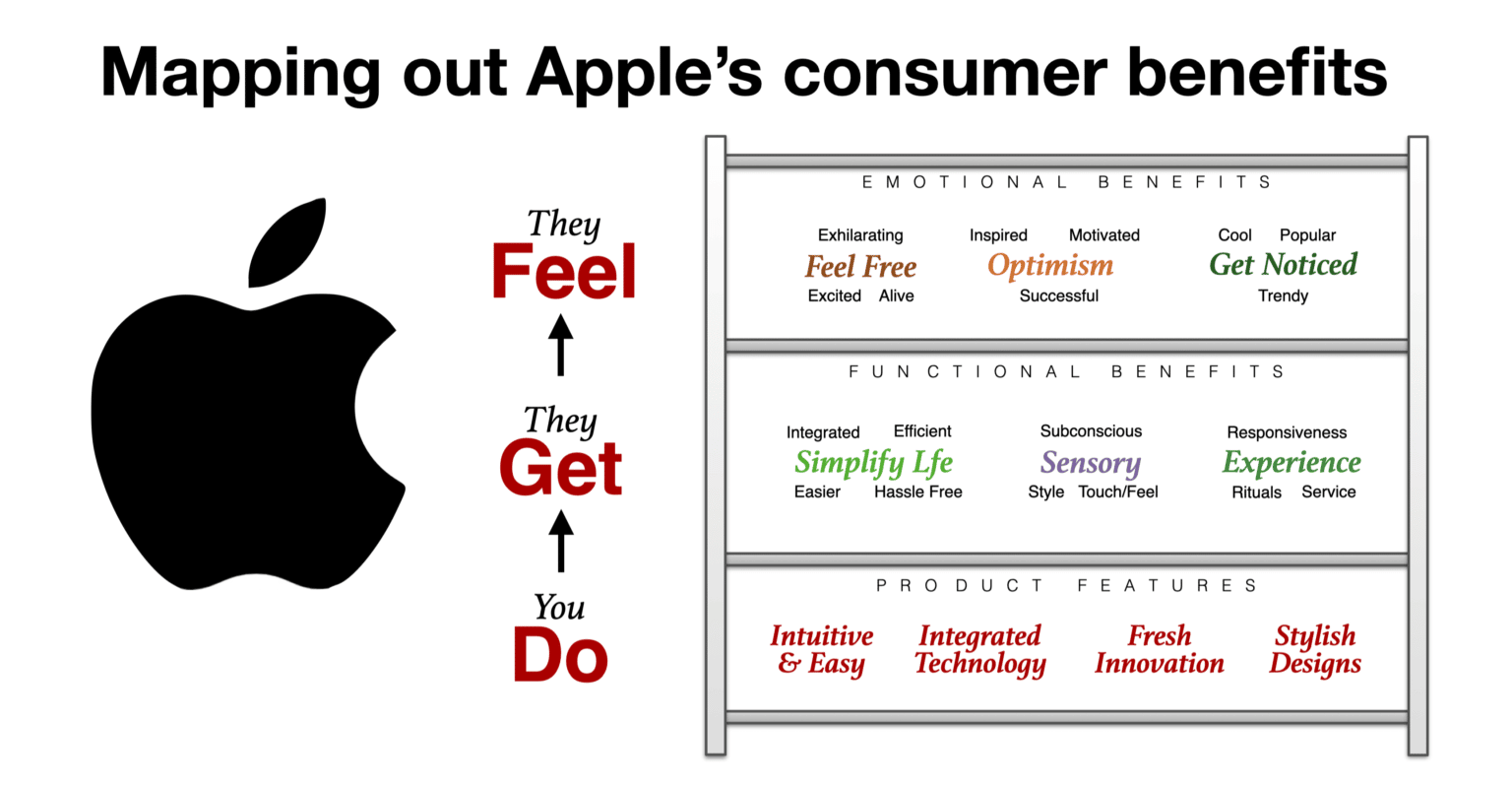 apple-case-study-how-steve-jobs-built-apple-around-simplicity