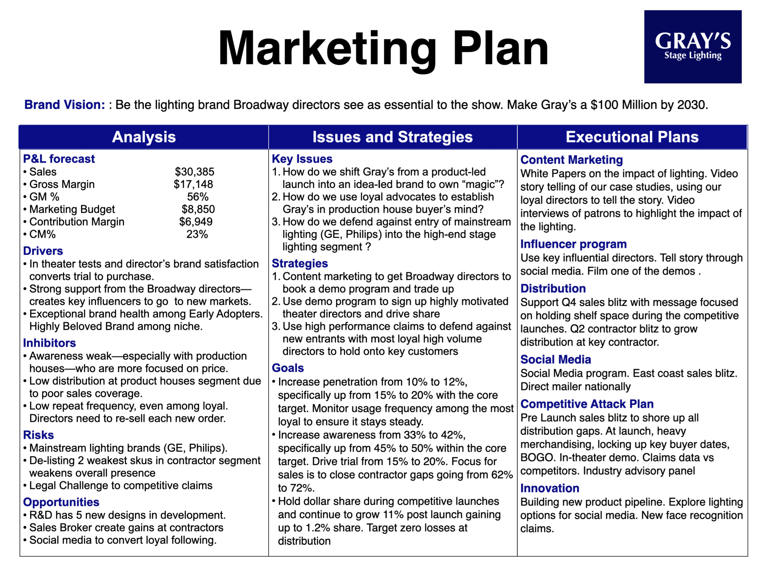 marketing plan case study
