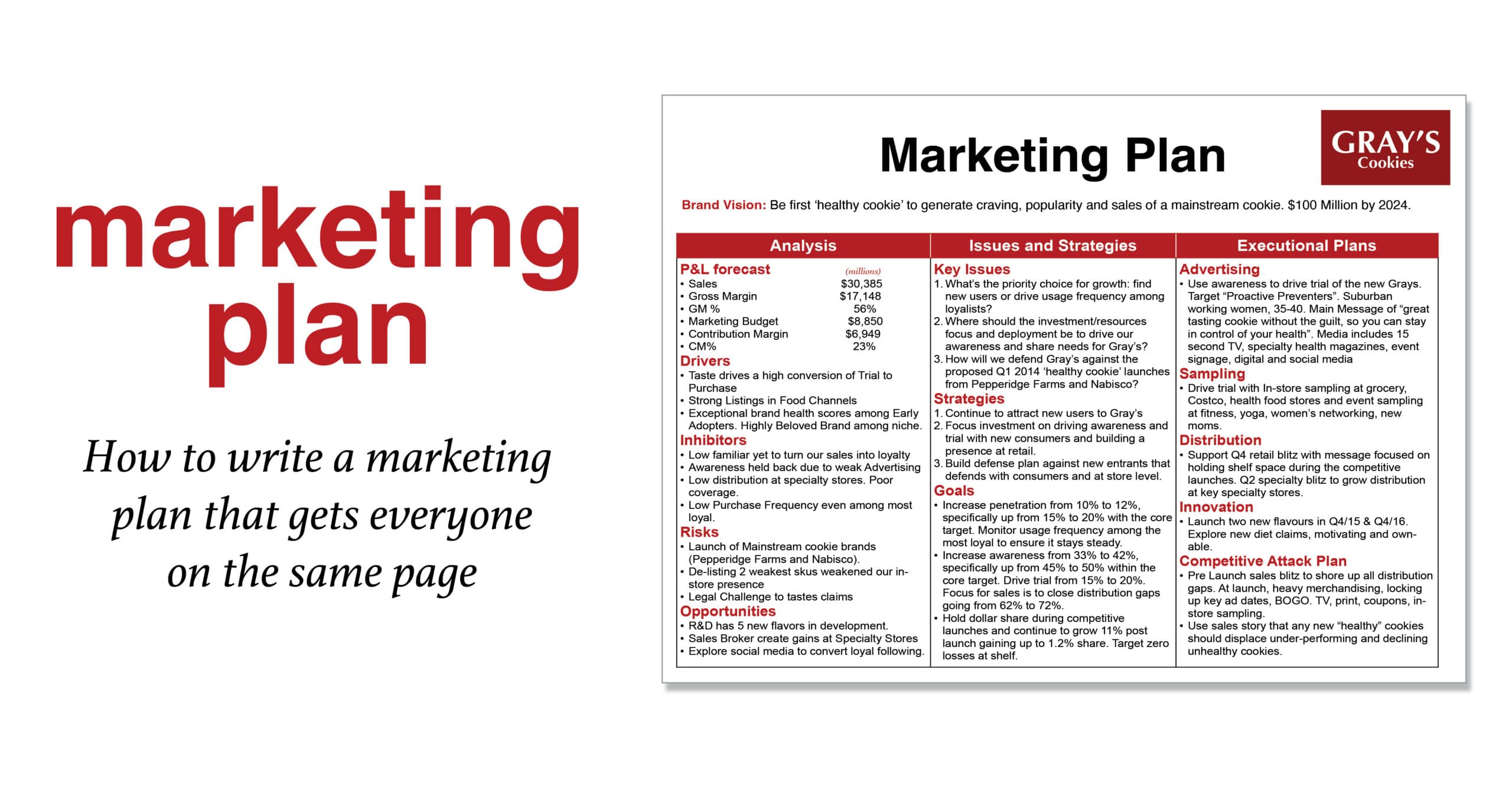 How to write Marketing Plans everyone can follow 2022 updated