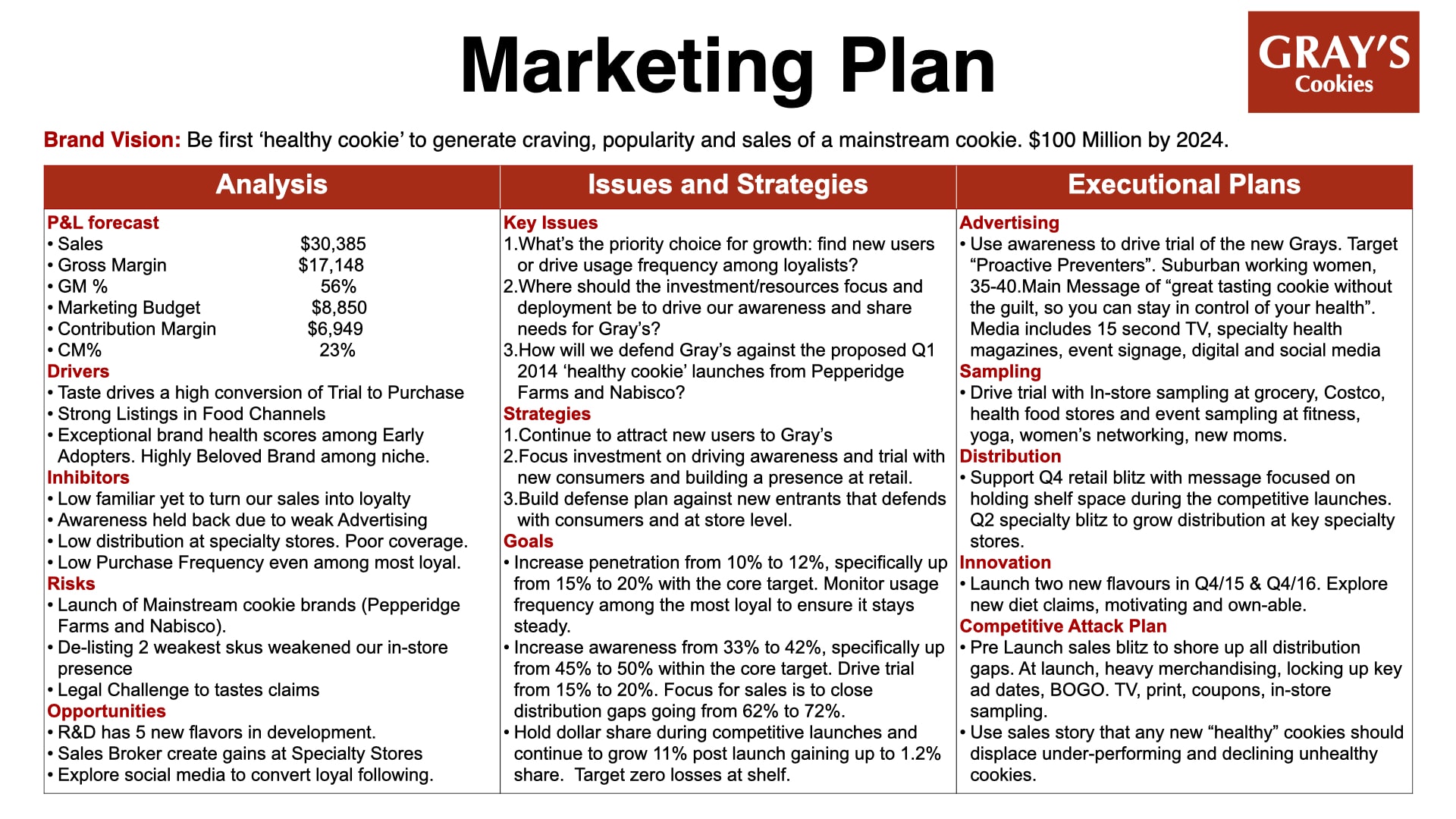 business plan marketing pdf