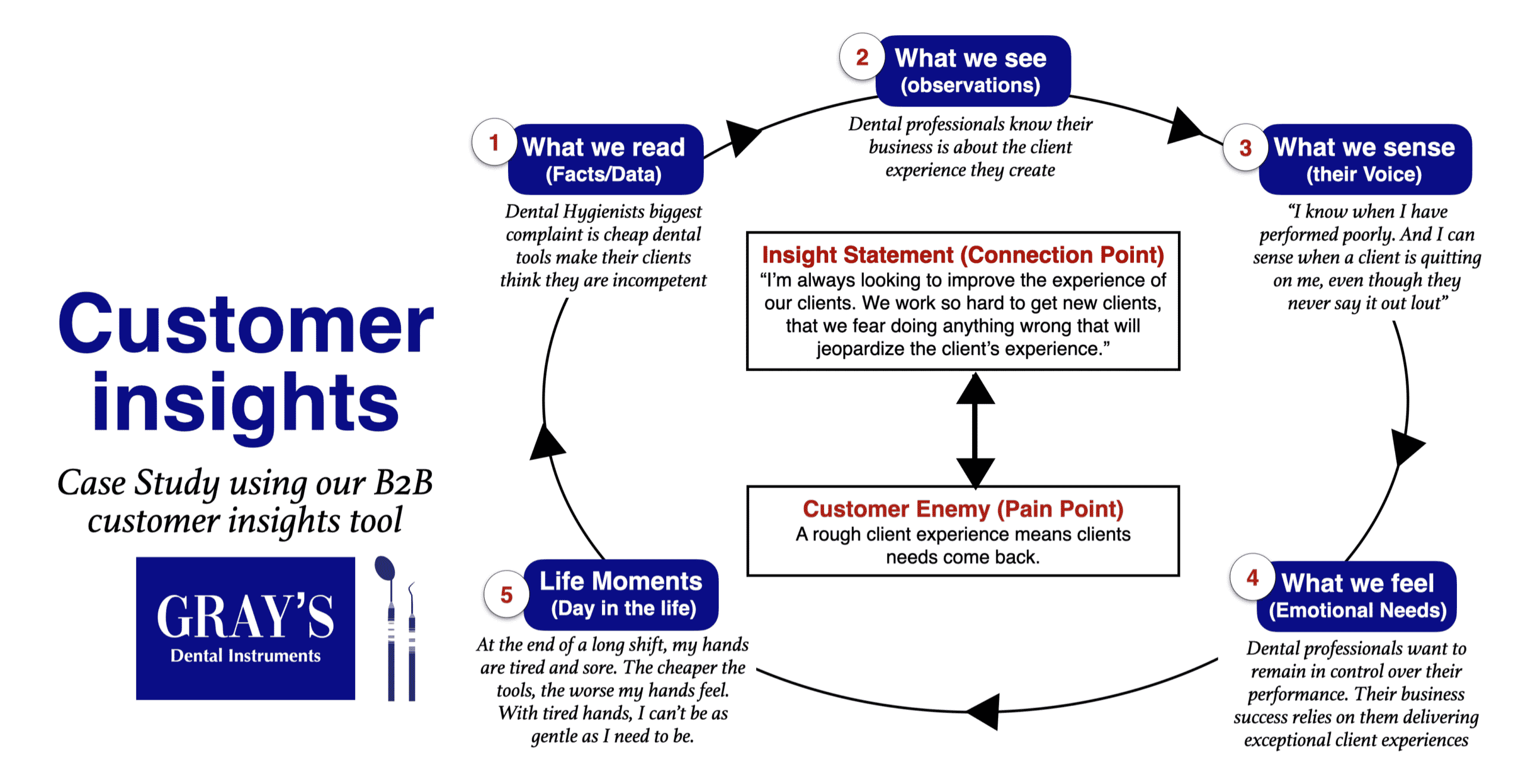 A Simple Way To Find Meaningful Consumer Insights That Connect