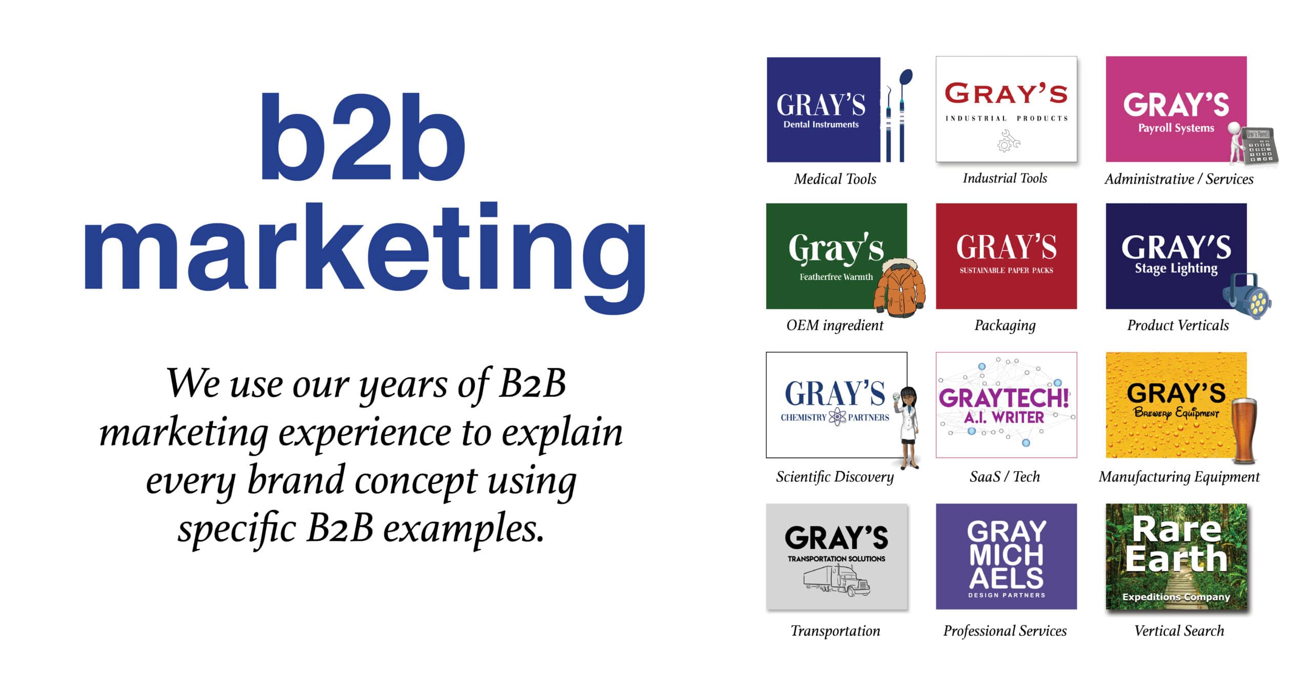 B2B marketing: What you need to be successful
